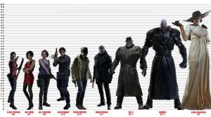 Read more about the article Resident Evil Character Height Comparison Chart: How Tall Is Chris Redfield, Nemesis, and Others?