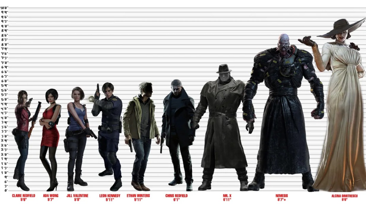 Read more about the article Resident Evil Character Height Comparison Chart: How Tall Is Chris Redfield, Nemesis, and Others?